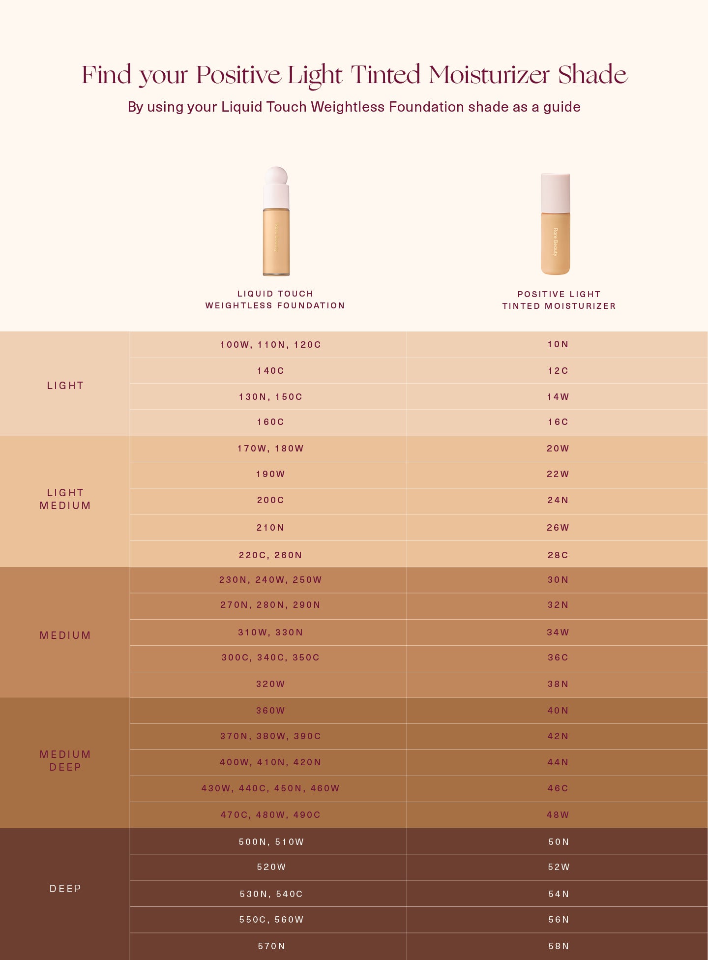 positive light tinted moisturizer broad spectrum spf 20 sunscreen positive light tinted moisturizer broad spectrum spf 20 sunscreen